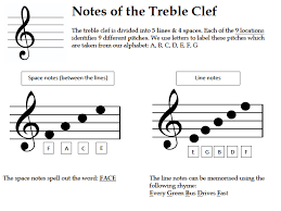 Treble Clef Teaching Resources