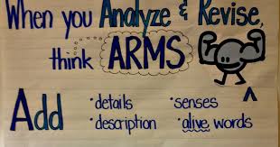 Complete Revise And Edit Anchor Chart Awesome Writing Anchor