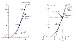 How do you find the horizontal tangent line? Reading Tangent Lines Business Calculus