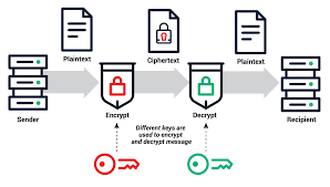 Coinbase's exchange features make it the best & easiest place to start trading bitcoin. Public Key Vs Private Key Public Key Cryptography Explained Sectigo Official