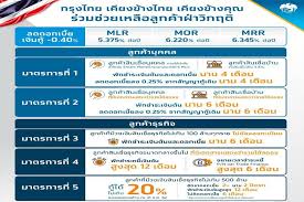 แจกเงินเยียวยาโควิด มาตรการเยียวยารอบ2มีแน่ แจกกี่บาท เริ่มเมื่อไหร่ #แจกเงินเยียวยา #โควิด #รอบ2 คลังเร่งปัดแจกเงินเยียวยาโควิดคนละ 4,000 บาท. à¸à¸£à¸°à¸—à¸£à¸§à¸‡à¸à¸²à¸£à¸„à¸¥ à¸‡ Ministry Of Finance