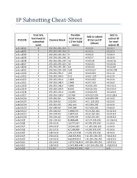 60 Experienced Subnetting Cheat Chart Download