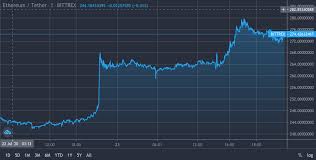 Ethereum is a public blockchain platform that allows developers to build and deploy decentralized applications. Ethereum 2 0 Testnet Going Live Early August Eth Surges Laptrinhx