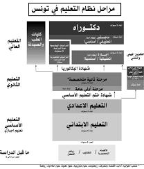 التعليم في تونس ويكيبيديا