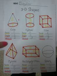Miss Third Grade 3d Shapes Vertices Faces Edges Simon