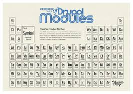 The Periodic Table Of Drupal Modules Infographic Amp Wallpapers Amazee Labs Drupal Development And Web Design Zurich Austi Drupal Web Design Infographic