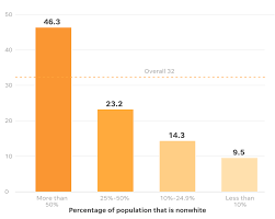 An official website of the united states government, department of justice. Coronavirus Black Minority Neighborhoods Hit Harder Than White Areas