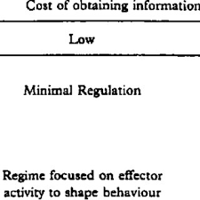 Pdf Explaining Risk Regulation Regimes Exploring The Minimal Feasible Response Hypothesis