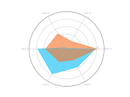 William Huster Create Radar Charts With Python And Matplotlib