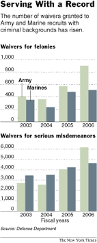 army giving more waivers in recruiting the new york times