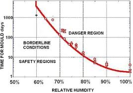 incorrect relative humidity canada ca