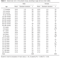Radiological Determination Of Cranial Size And Index By