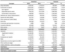 La información anterior sobre patronato de ahorro nacional, ubicado en la dirección blvd. Bansefi Instituciones Bancarias Anuario Financiero De La Banca En Mexico 2012