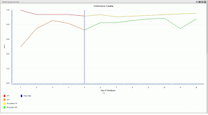 ep dashboard reporting tool software