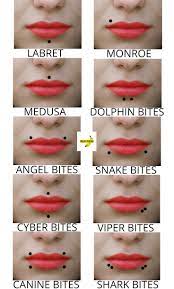 Piercingnamen Piercing Mund Piercing Namen Tanjas Piercing