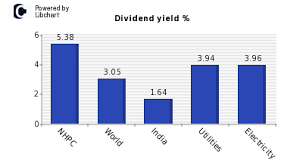 Nhpc Dividend Yield