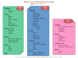 Baby Food Chart 60 Indian Recipes 7 Months To 4 Month