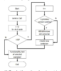 Figure 10 From Automated Deployment Of Smartx Iot Cloud