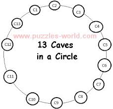 Logic puzzles brain teasers easy puzzles tricky puzzles puzzles mathematical puzzle puzzles for interview riddles for kids funny riddles puzzle critical thinking puzzle tricky riddle tricky puzzle aptitude puzzle whatsapp puzzles who am i puzzle what is it puzlle. 13 Caves And A Thief Logic Puzzle