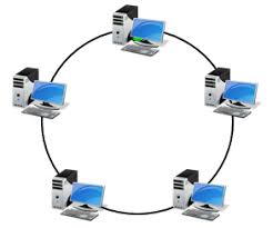 Image result for ring topology