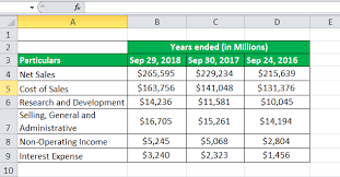 The annual salary increase in a calendar year (12 months) can be easily calculated as follows: Taxable Income Formula Examples How To Calculate Taxable Income