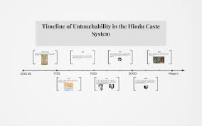 timeline of untouchability in the hindu caste system by