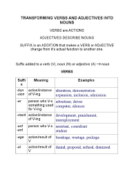 We did not find results for: Transforming Verbs And Adjectives Into Nouns Pdf Adjective Verb