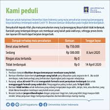 Demikian surat pernyataan ini kami buat dengan sesungguhnya. Bantuan Untuk Mahasiswa Terdampak Covid 19 Universitas Islam Indonesia