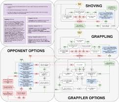 Dungeons Dragons Dnd 5e Shoving Grappling Mechanics