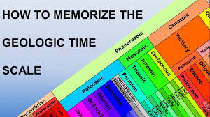 5 Useful Mnemonic Devices For The Geologic Time Scale