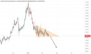 Ada and xrp keep climbing. Bitcoin Dominanz Index Chart Tradingview