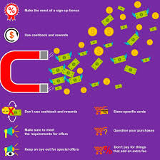 They also make money off of you. 43 Powerful Tips For Smart Credit Card Use That Actually Work