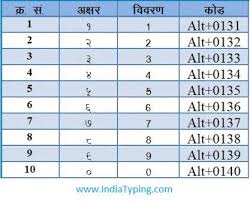Image Result For Marathi Kruti Dev Keyboard 140 Hindi Font Keyboard Symbols Hindi Words