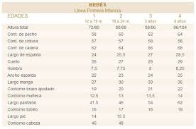 Tabla De Medidas Bebes Linea Primera Infancia Noe Tech Design Baby Knitting Sewing