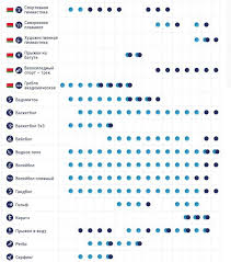 Полное расписание соревнований по видам на летних олимпийских играх в токио, 23 июля — 8 августа 2021 года. 8rkbqyi G1oom