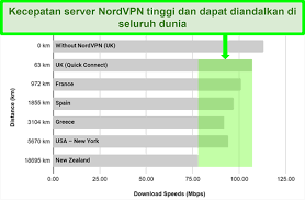 Nordvpn pro mod apk v5 2 2 premium unlocked download 2021 : 300 Akun Nordvpn Premium Gratis Terbaru 2021 Masih Aktif