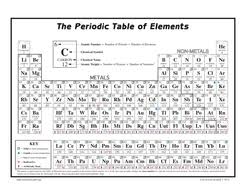 Learn vocabulary, terms and more with flashcards, games and other study tools. Periodic Table Scavenger Hunt Worksheet Answer Key Promotiontablecovers