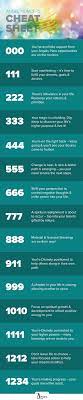 Pin On Numbers