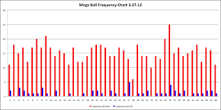 The Way You Created Mega Millions Winning Numbers Last 100