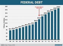 Image Result For The National Debt Graph By Year National