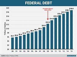 image result for the national debt graph by year national