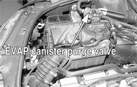 Emissions reduction technology has improved drastically over the last 50 years, and it has also been responsible for advancements in fuel. 2011 Cadillac Srx Purge Valve Location Fixya