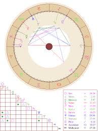 Get Your Natal Chart Report For Free Astrology Chart