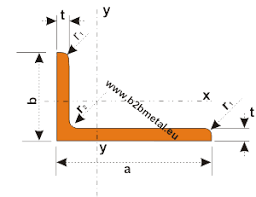 Unequal Angle Iron Sizes Related Keywords Suggestions