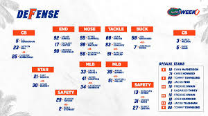 Florida Releases First Depth Chart Of The Season In