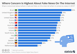 Where Concern Is Highest About Misinformation On The