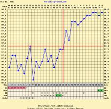 Anyone Have A Bfp Chart They Want To Share Please