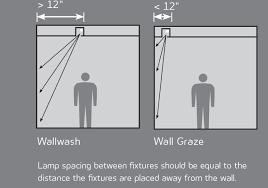 It is used to emphasize the materiality structure and surface properties of walls and facades. Downlight Wallwash Wall Graze Guidelines Lighting Design Light Architecture Wall Wash Lighting