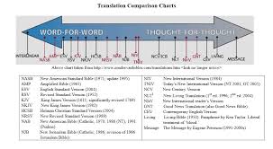 19 Unbiased Rsv Vs Nrsv Chart