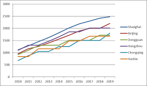 employment and wages china labour bulletin